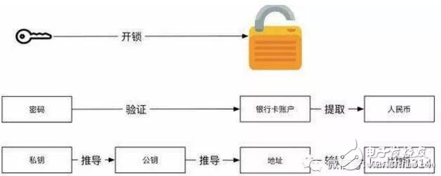 美国阻止Facebook发币完全符合美国利益和美元霸权逻辑,美国阻止Facebook发币完全符合美国利益和美元霸权逻辑,第4张