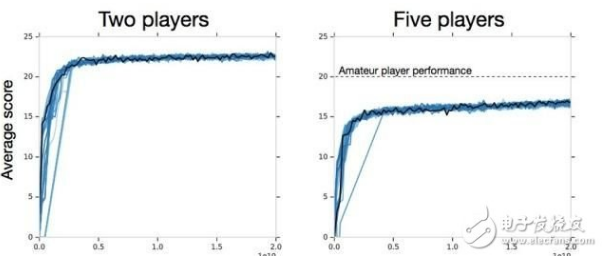 DeepMind 又宣布即将投身另一个游戏“烟花”合作,第2张