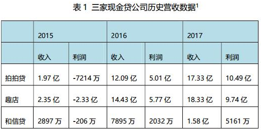 信用链将实现区块链技术在金融领域的全面落地并创造出巨大的价值,信用链将实现区块链技术在金融领域的全面落地并创造出巨大的价值,第2张