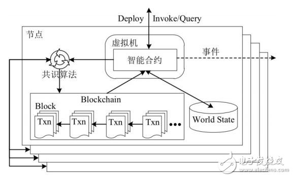 信用链将实现区块链技术在金融领域的全面落地并创造出巨大的价值,信用链将实现区块链技术在金融领域的全面落地并创造出巨大的价值,第7张