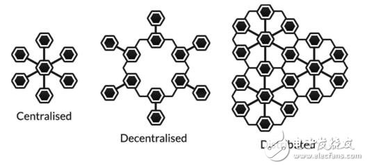 信用链将实现区块链技术在金融领域的全面落地并创造出巨大的价值,信用链将实现区块链技术在金融领域的全面落地并创造出巨大的价值,第3张