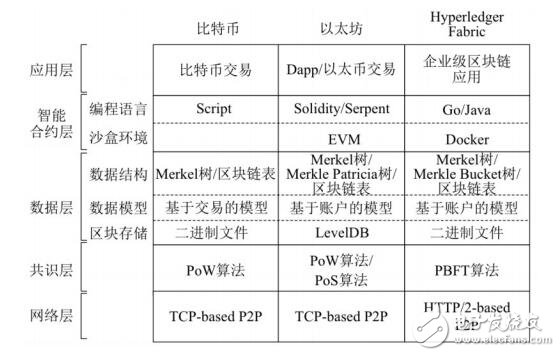 信用链将实现区块链技术在金融领域的全面落地并创造出巨大的价值,信用链将实现区块链技术在金融领域的全面落地并创造出巨大的价值,第4张