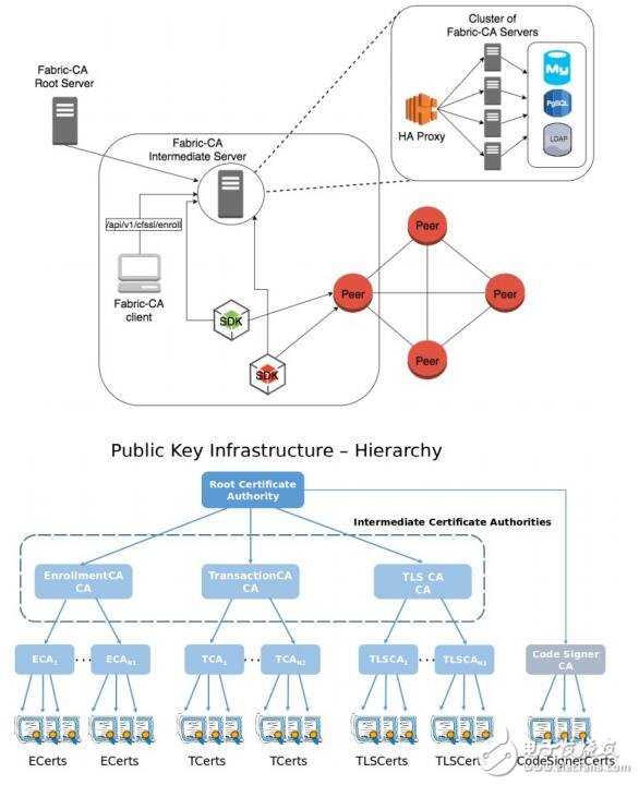 信用链将实现区块链技术在金融领域的全面落地并创造出巨大的价值,信用链将实现区块链技术在金融领域的全面落地并创造出巨大的价值,第12张