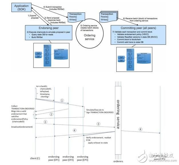 信用链将实现区块链技术在金融领域的全面落地并创造出巨大的价值,信用链将实现区块链技术在金融领域的全面落地并创造出巨大的价值,第9张