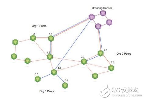 信用链将实现区块链技术在金融领域的全面落地并创造出巨大的价值,信用链将实现区块链技术在金融领域的全面落地并创造出巨大的价值,第10张