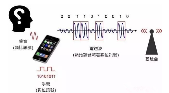 手机里的通讯技术是怎么样的,手机里的通讯技术是怎么样的,第2张