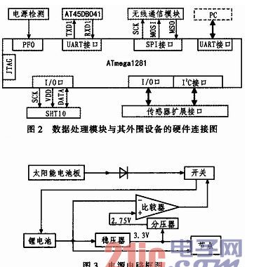 基于无线传感器网络农田信息自动检测系统,基于无线传感器网络农田信息自动检测系统,第3张