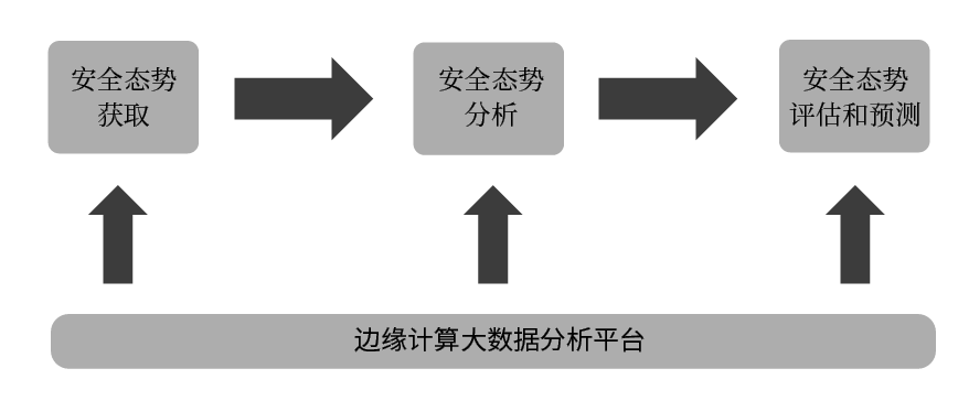 边缘计算为物联网安全带来了什么机遇,边缘计算为物联网安全带来了什么机遇,第2张