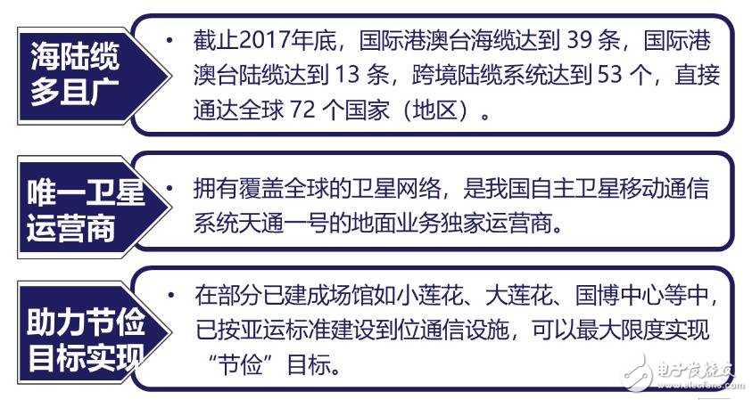 中国电信八大绝活将全方位确保亚运通信成功,中国电信八大绝活将全方位确保亚运通信成功,第3张