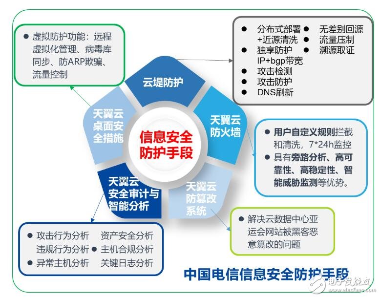 中国电信八大绝活将全方位确保亚运通信成功,中国电信八大绝活将全方位确保亚运通信成功,第5张