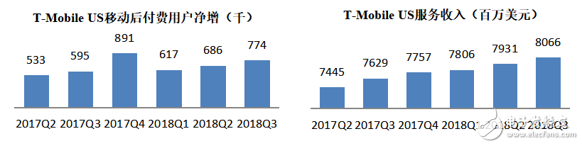 5G时代将迎来真正的无限量套餐,5G时代将迎来真正的无限量套餐,第4张