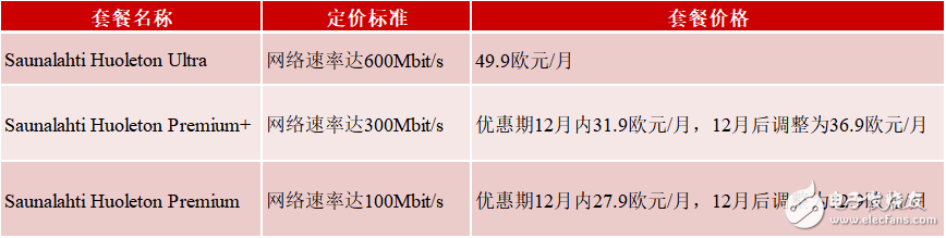 5G时代将迎来真正的无限量套餐,5G时代将迎来真正的无限量套餐,第3张