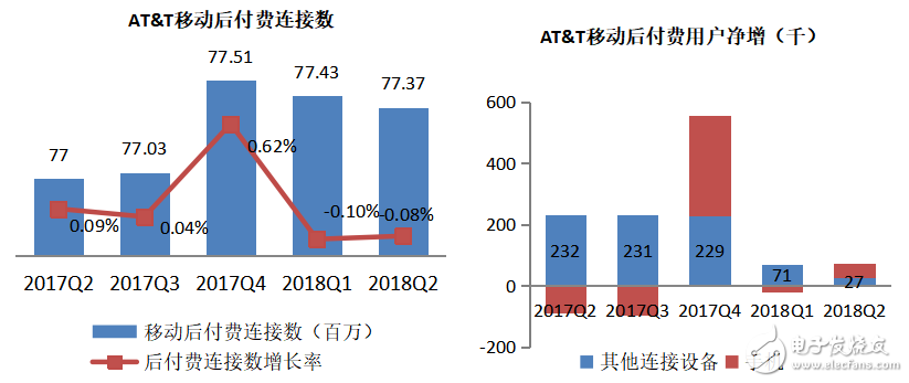 5G时代将迎来真正的无限量套餐,5G时代将迎来真正的无限量套餐,第5张