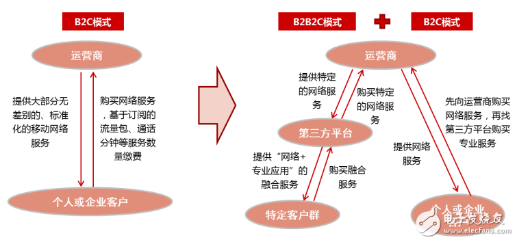 5G时代将迎来真正的无限量套餐,5G时代将迎来真正的无限量套餐,第6张