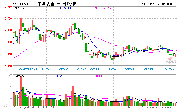 5G时代的到来中国联通绝不会再犯4G时代的错误,5G时代的到来中国联通绝不会再犯4G时代的错误,第2张