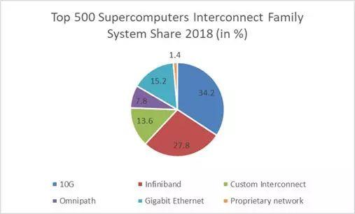 股价半年重挫50%，英伟达怎么啦？,股价半年重挫50%，英伟达怎么啦？,第11张