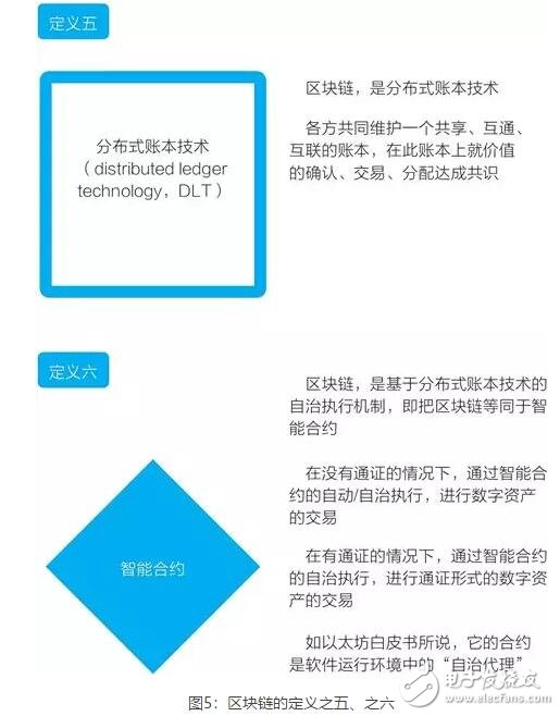 区块链技术的四个基础特性介绍,区块链技术的四个基础特性介绍,第6张