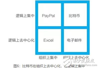 区块链技术的四个基础特性介绍,区块链技术的四个基础特性介绍,第7张