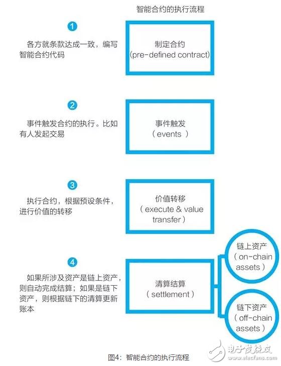 区块链技术的四个基础特性介绍,区块链技术的四个基础特性介绍,第5张