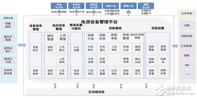 区块链技术在电信行业有哪些应用场景,区块链技术在电信行业有哪些应用场景,第2张