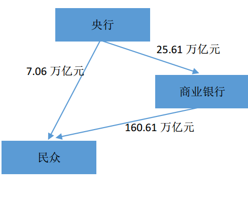 从货币视角看数字货币会是怎样的,从货币视角看数字货币会是怎样的,第2张