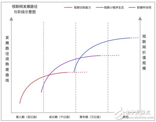 视联网的实现路径及发展的三大要素解析,视联网的实现路径及发展的三大要素解析,第7张