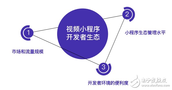 视联网的实现路径及发展的三大要素解析,视联网的实现路径及发展的三大要素解析,第6张