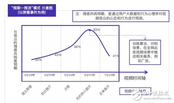 视联网的实现路径及发展的三大要素解析,视联网的实现路径及发展的三大要素解析,第2张