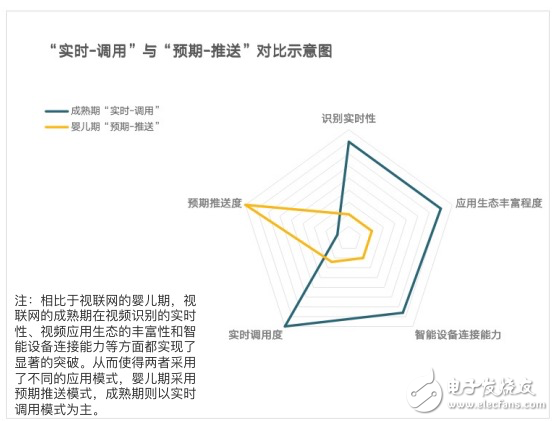 视联网的实现路径及发展的三大要素解析,视联网的实现路径及发展的三大要素解析,第3张