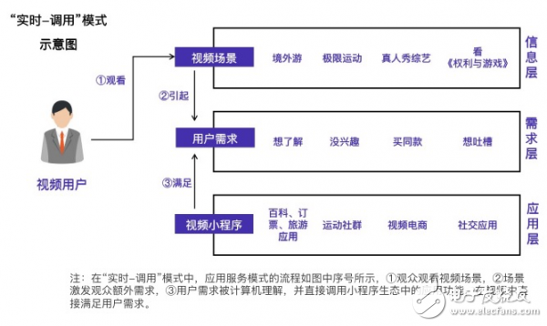 视联网的实现路径及发展的三大要素解析,视联网的实现路径及发展的三大要素解析,第4张