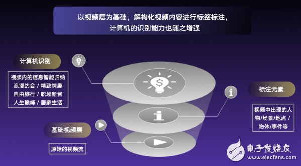 视联网的实现路径及发展的三大要素解析,视联网的实现路径及发展的三大要素解析,第5张