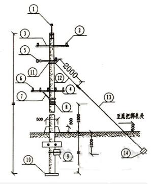 架空线路的一般要求_架空线路的施工规范方法及步骤,第2张