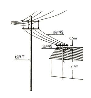 架空线路的一般要求_架空线路的施工规范方法及步骤,第4张