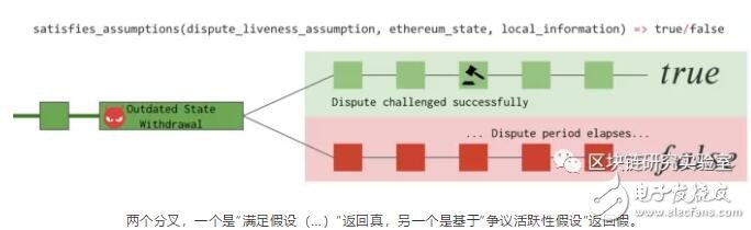 如何使用通用争议合约L2应用程序来构建状态通道,如何使用通用争议合约L2应用程序来构建状态通道,第4张