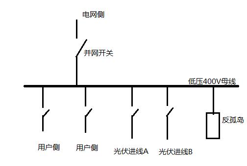 防孤岛装置和反孤岛装置的区别,第3张