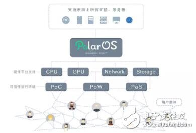 Polar Chain技术正在推动传统边缘计算和区块链技术融合成熟,Polar Chain技术正在推动传统边缘计算和区块链技术融合成熟,第3张