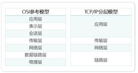 网络通讯工作原理你知道吗,网络通讯工作原理你知道吗,第2张