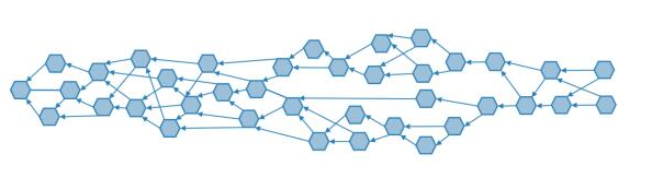 TrustNote打造的DAG公有链正在让使用区块链成为一种生活方式,TrustNote打造的DAG公有链正在让使用区块链成为一种生活方式,第2张