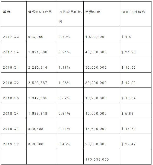 如何捕获平台币BNB的价值,如何捕获平台币BNB的价值,第2张