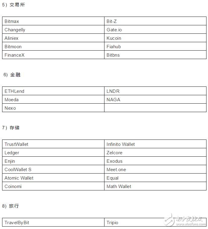 如何捕获平台币BNB的价值,如何捕获平台币BNB的价值,第4张