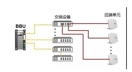 目前以华为Lampsite为主流的有源室分系统将成为5G室内的主流方案,目前以华为Lampsite为主流的有源室分系统将成为5G室内的主流方案,第2张