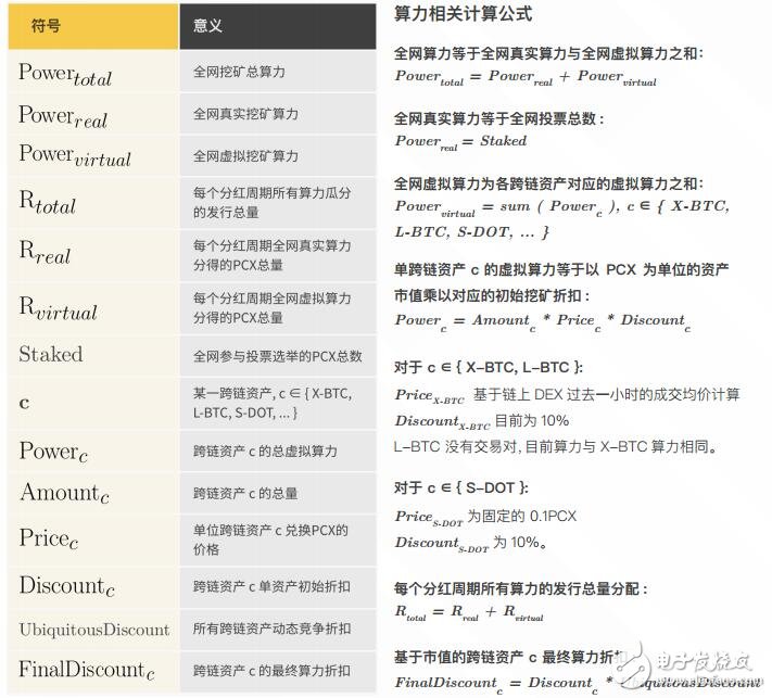 基于Substrate础链框架的ChainX公链生态系统介绍,基于Substrate础链框架的ChainX公链生态系统介绍,第3张