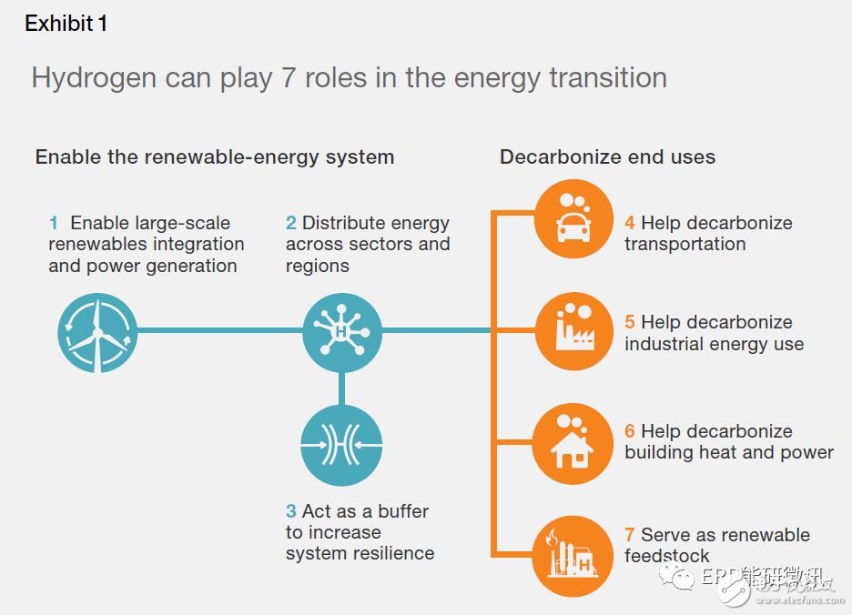 氢在可再生能源系统和未来的移动性中发挥重要作用,氢在可再生能源系统和未来的移动性中发挥重要作用,第2张