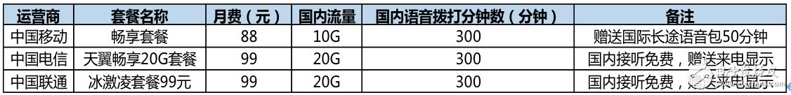 运营商语音业务在未来2到3年内将会形成相对稳定的局面,运营商语音业务在未来2到3年内将会形成相对稳定的局面,第4张