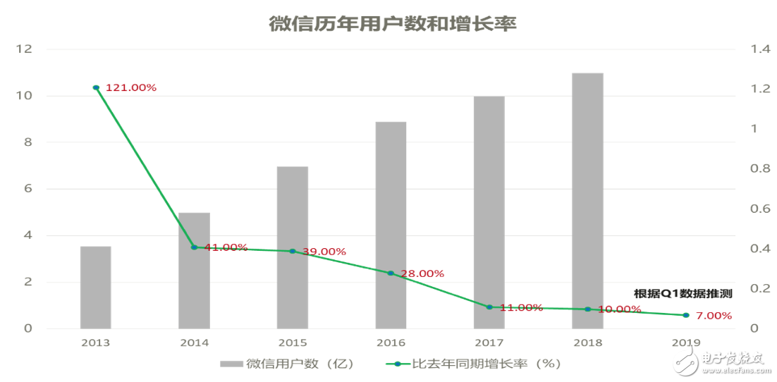 运营商语音业务在未来2到3年内将会形成相对稳定的局面,运营商语音业务在未来2到3年内将会形成相对稳定的局面,第2张