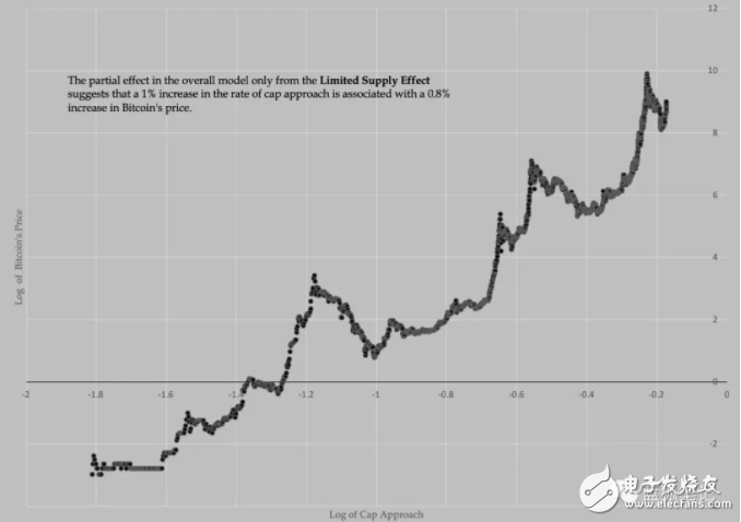 比特币价格变化将受到五大效应的影响,比特币价格变化将受到五大效应的影响,第4张