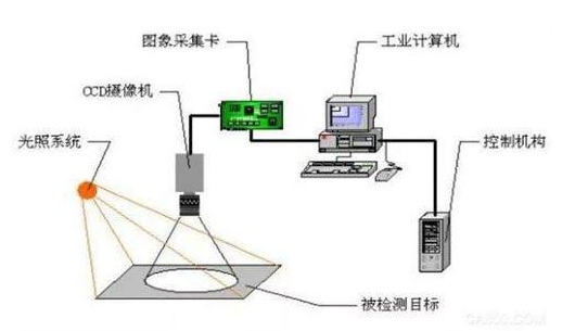 机器视觉的不断发展带来了什么,机器视觉的不断发展带来了什么,第2张