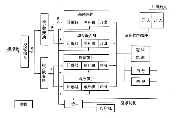 微机保护装置硬件系统构成,微机保护装置硬件系统构成,第3张