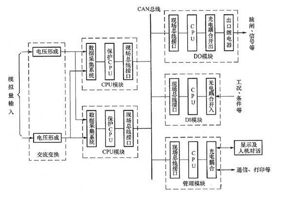 微机保护装置硬件系统构成,微机保护装置硬件系统构成,第5张