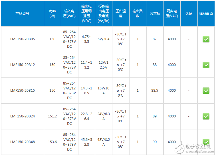 金升阳推出0.99PF值的单路带PFC机壳电源,金升阳推出0.99PF值的单路带PFC机壳电源,第2张